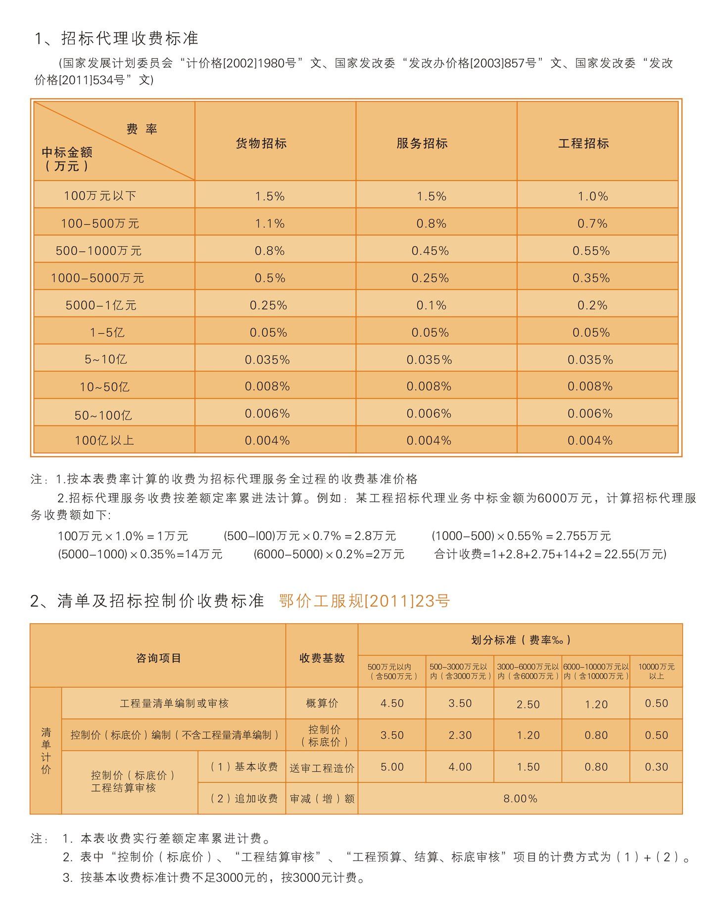 收費(fèi)標(biāo)準(zhǔn)